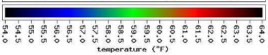 temps